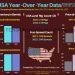 Year-Over-Year Oil Data (USA)