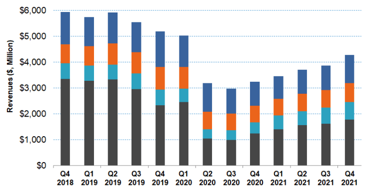 Halliburton Part 1: HAL Has Forceful Drivers; But Steep Pricing Weighs On Valuation