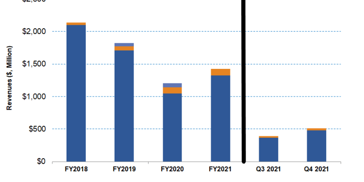 NexTier Oilfield Part 1: Short Term Cost Hike Vs. Margin Expansion Through Frac Upgrade