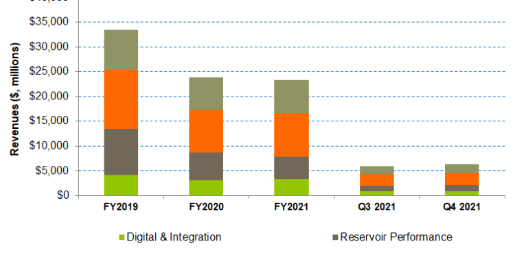 Schlumberger Part 1: Technology And New Energy To Drive Margin  