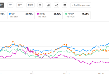 Liberty Oilfield Services Part 2: Estimates And Valuation