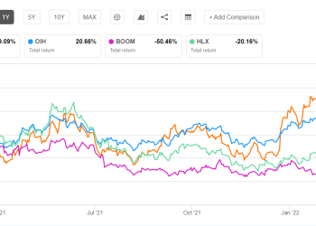 NexTier Oilfield Solutions Part 2: Estimates And Valuation