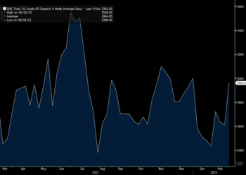 Primary Vision Insights – March 9th 2022