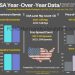 Year-Over-Year Oil Data (USA)