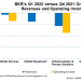 Baker Hughes Part 1: Various LNG And Renewable Energy Projects Will Drive Business