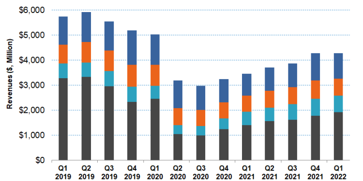 Halliburton Part 1: It Has The Right Value Drivers, But Valuation Can Drag In