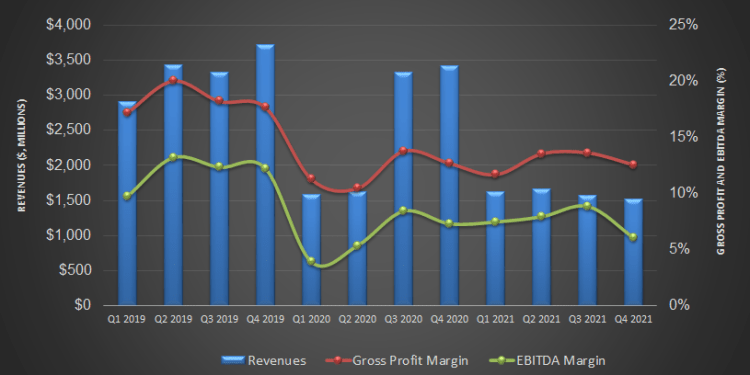 TechnipFMC Part 1: LNG Demand Growth And Renewable Transition Drive
