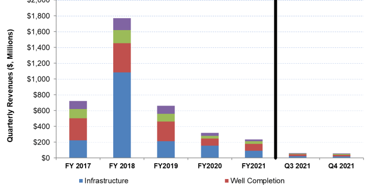 Mammoth Energy Services Part 1: Strong Outlook Despite Mild Performance