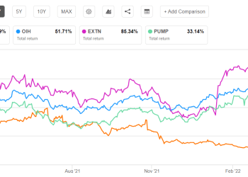 Mammoth Energy Services Part 2: Estimates And Valuation