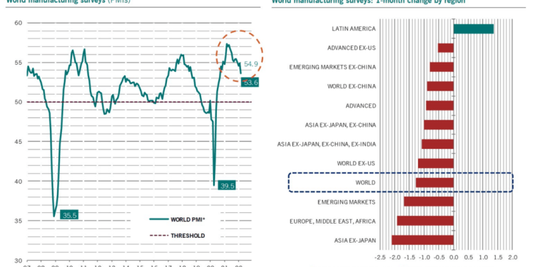 Cracks Appearing in Global Economy
