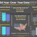 Year-Over-Year Oil Data (USA)