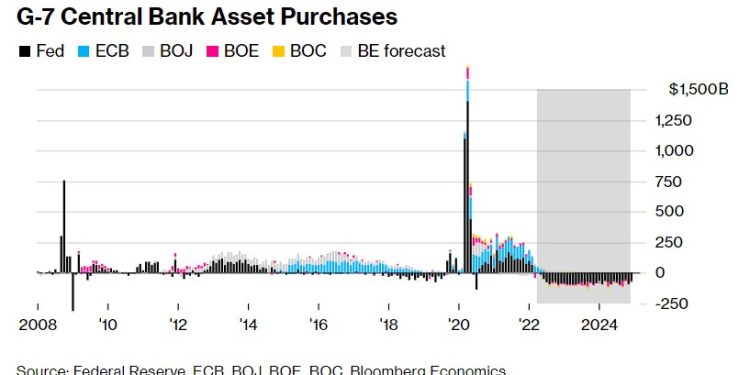 What’s Happening in the Global Economy?