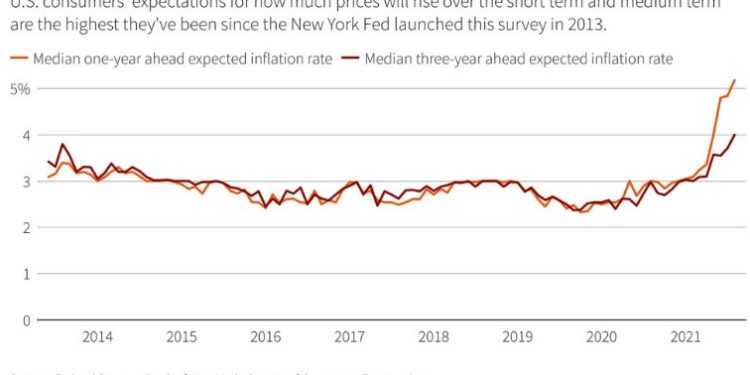Stagflation: The Next Stop