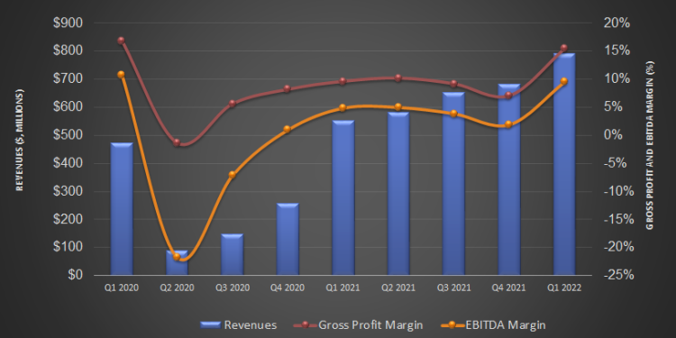 Liberty Energy Part 1: Quality Fracking And Pricing Rise Counter Supply Chain Pressure