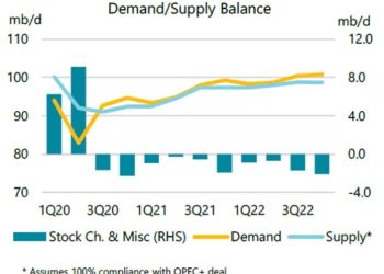 China’s Demand, Emerging Markets and Other News