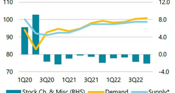 China’s Demand, Emerging Markets and Other News