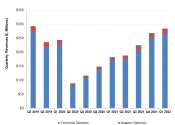RPC Aims Margin Growth; But Cash Flow Is A Concern