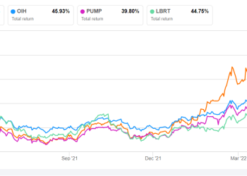 RPC Part 2: Estimates And Relative Valuation