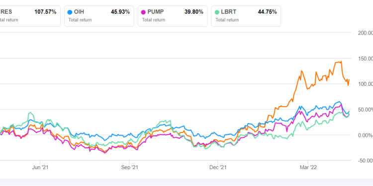 RPC Part 2: Estimates And Relative Valuation
