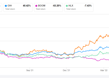 NexTier Oilfield Solutions Part 2: Estimates And Relative Valuation