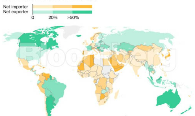 Why Supply Chains and Food Prices will get worse?