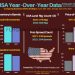 Year-Over-Year Oil Data (USA)