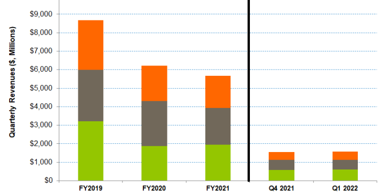 NOV Part 1: Cash Flow Worries Pale Under Industry Recovery And Renewables Opportunities