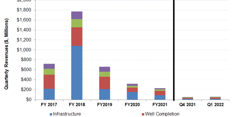 Mammoth Energy Services Part 1: Steady Outlook With A Caution