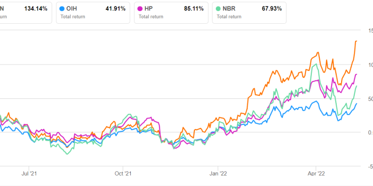 Patterson-UTI Energy Part 2: Estimates And Relative Valuation