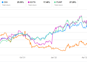 Mammoth Energy Services Part 2: Estimates And Valuation