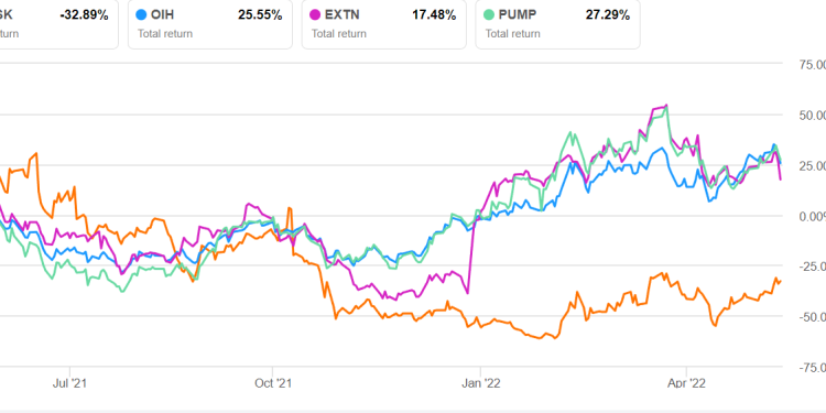 Mammoth Energy Services Part 2: Estimates And Valuation