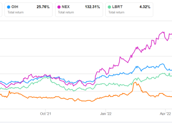KLX Energy Services Part 2: Estimates And Relative Valuation
