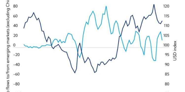 Bitcoin and Fed’s Hike