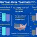 Year-Over-Year Oil Data (USA)