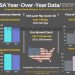 Year-Over-Year Oil Data (USA)