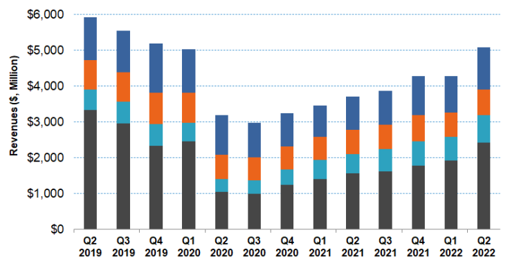 Halliburton Part 1: Recovery And Growth In Sight; So Are Uncertainties