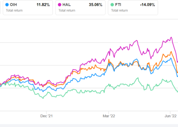 Schlumberger Part 2: Estimates And Relative Valuation