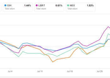 ProFrac Holding Part 2: Target Price And Relative Valuation