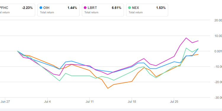 ProFrac Holding Part 2: Target Price And Relative Valuation