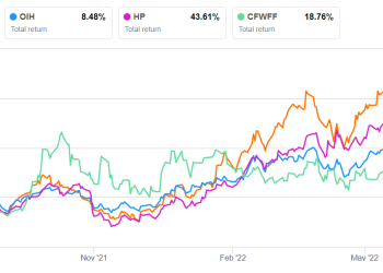 Precision Drilling Corporation Part 2: Estimates And Relative Valuation