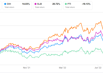 Halliburton Part 2: Estimates And Relative Valuation