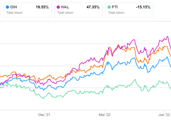 Baker Hughes Part 2: Estimates And Relative Valuation