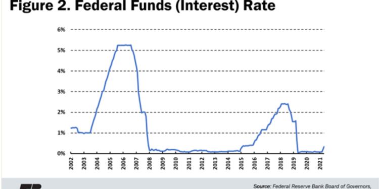 Oil Prices – The Tug of War between Recession and Supply Concerns