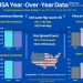 Year-Over-Year Oil Data (USA)
