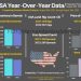 Year-Over-Year Oil Data (USA)
