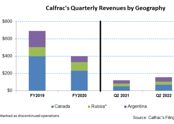 Calfrac Well Services Part 1: Pricing And Contracts Can Outplay Cash Flow Trouble