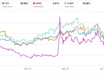 Liberty Energy Part 2: Estimates And Relative Valuation