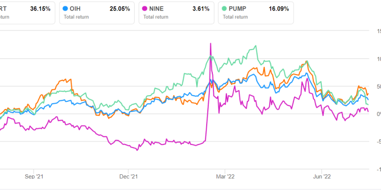 Liberty Energy Part 2: Estimates And Relative Valuation
