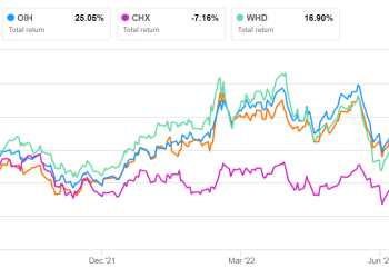 NOV Part 2: Estimates And Relative Valuation