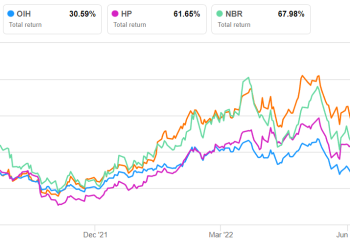 Patterson-UTI Energy Part 2: Estimates And Relative Valuation